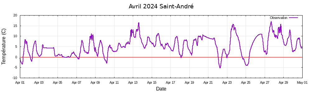 avril 2024